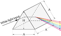 Dispersing Prism